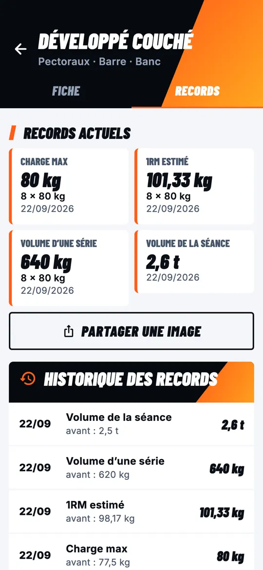 Fiche du développé couché : records actuels de charge max, 1RM estimé et volume, avec leur historique.
